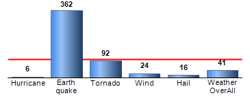 Chart4