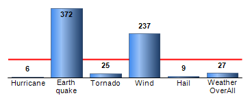 Chart4
