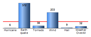 Chart4