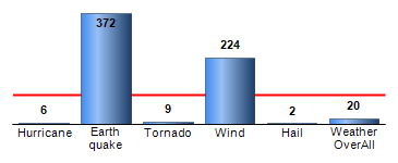 Chart4