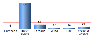 Chart4