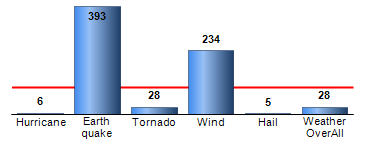 Chart4