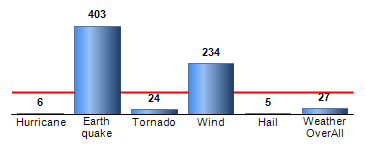 Chart4