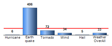 Chart4