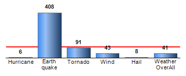 Chart4