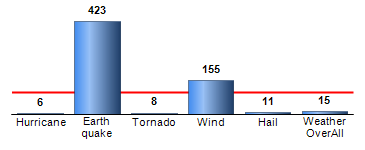 Chart4