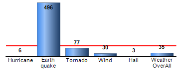 Chart4