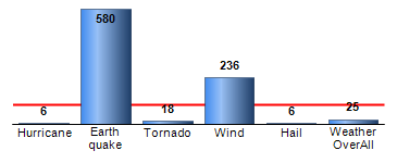 Chart4