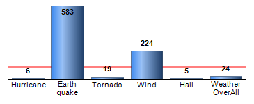 Chart4