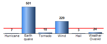 Chart4