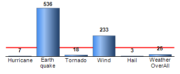 Chart4