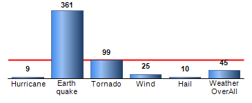 Chart4