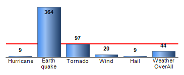 Chart4