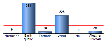 Chart4