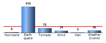 Chart4