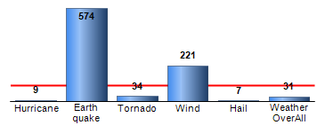 Chart4