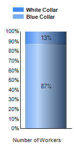 Chart6