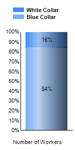 Chart6