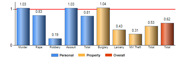 Chart8