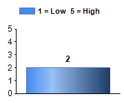 Chart5