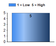 Chart5