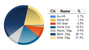 Chart6