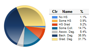 Chart6