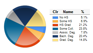 Chart6