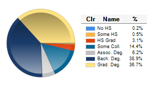 Chart6