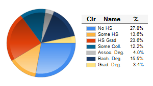 Chart6