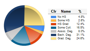 Chart6