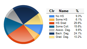Chart6