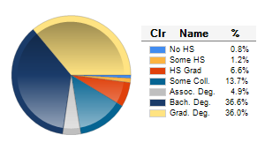Chart6