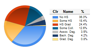 Chart6