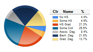 Chart6