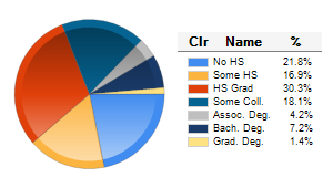 Chart6