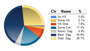 Chart6