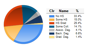 Chart6