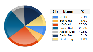 Chart6