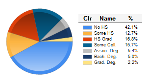 Chart6