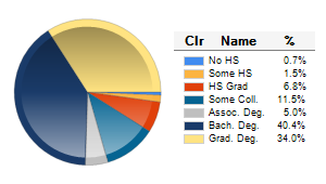 Chart6