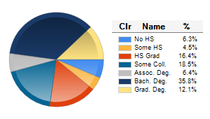 Chart6