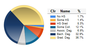 Chart6