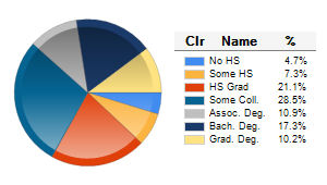 Chart6