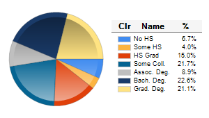 Chart6