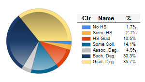 Chart6