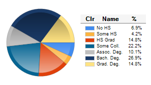 Chart6