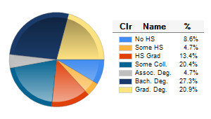 Chart6