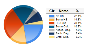 Chart6