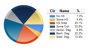 Chart6